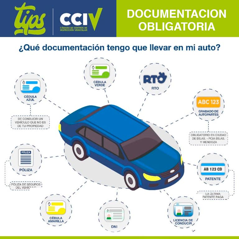 Documentación que debes llevar en tu auto antes de salir.