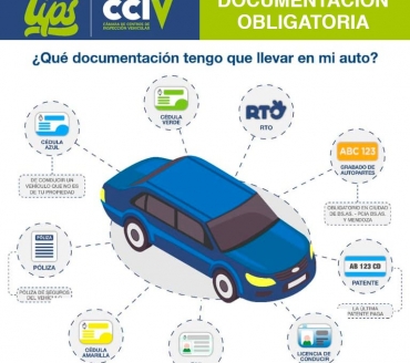 documentacion del auto