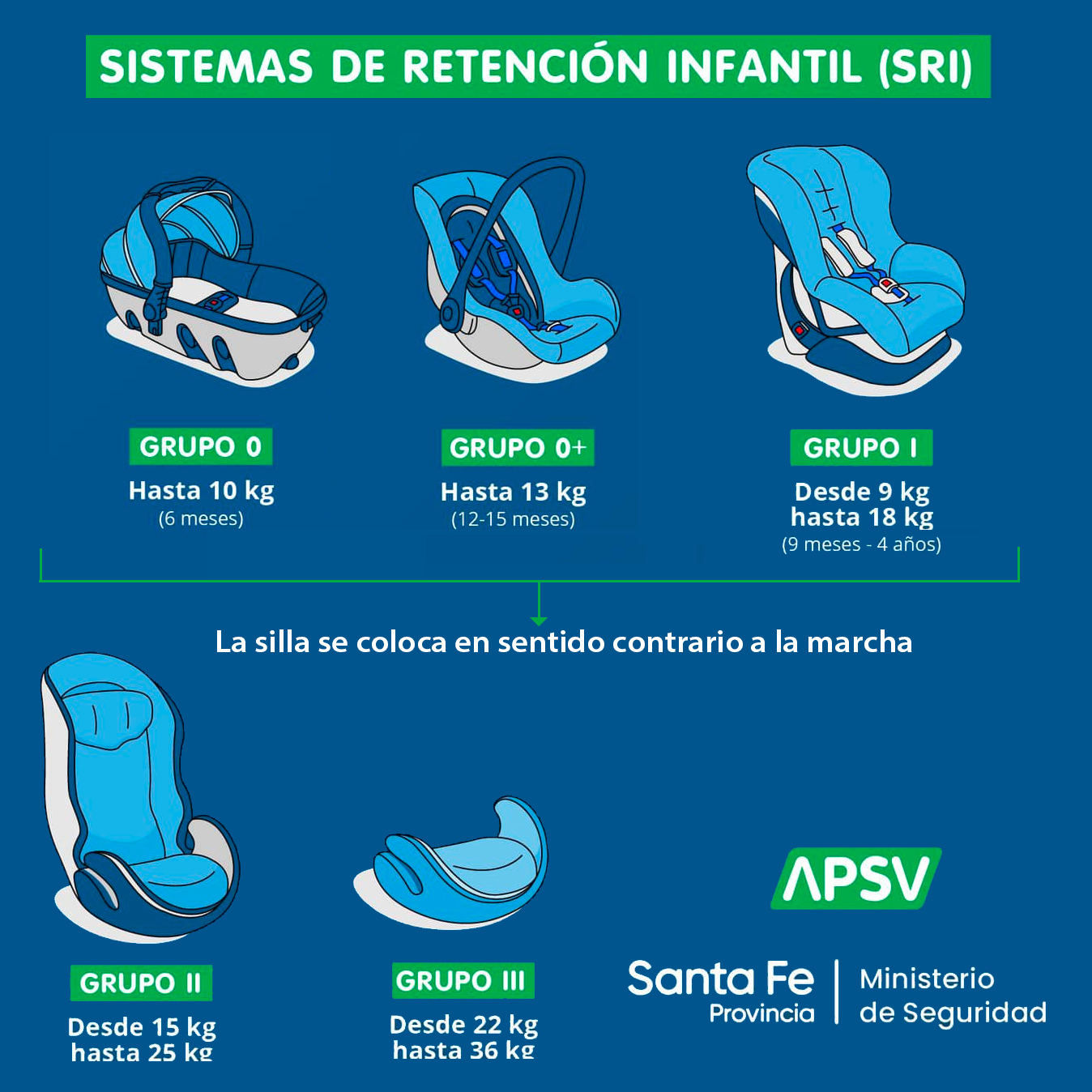 consejos para poner la silla del auto