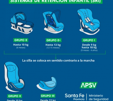 consejos para poner la silla del auto